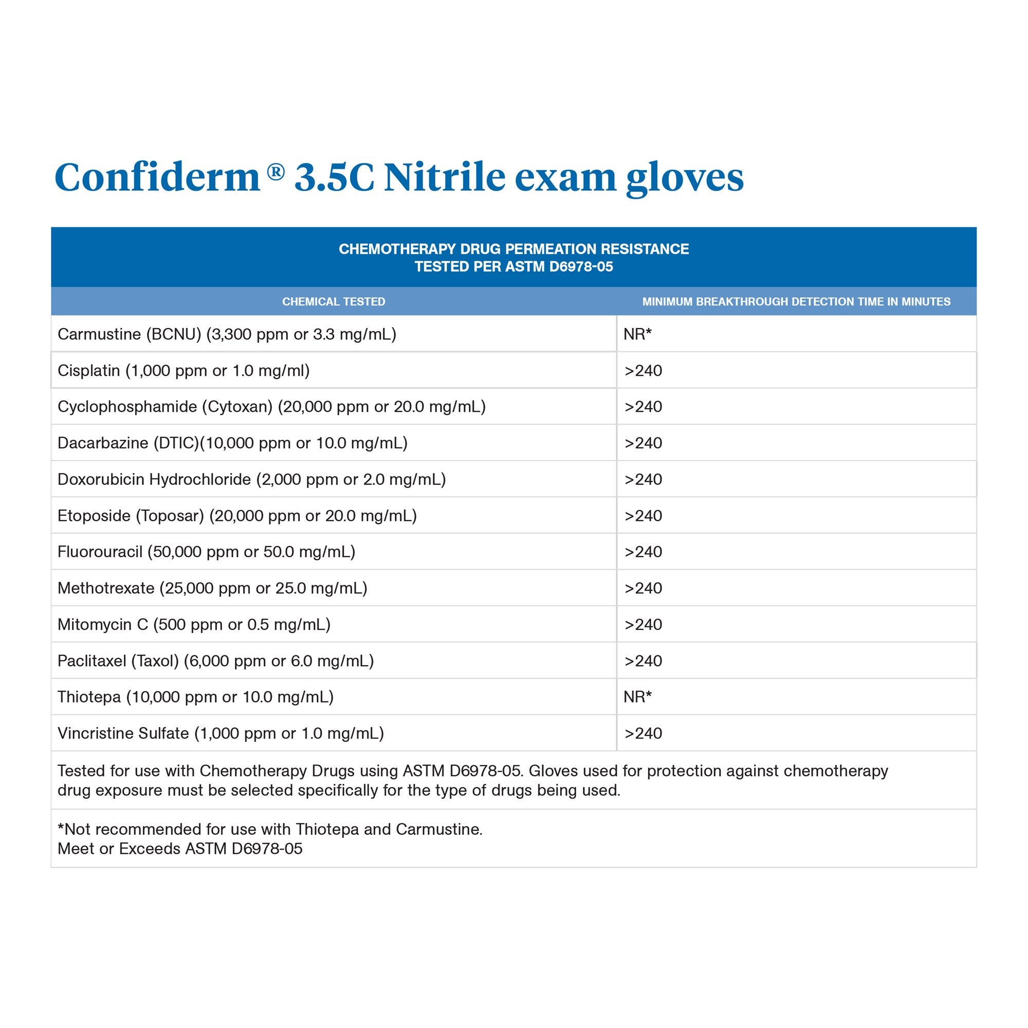 McKesson Confiderm® 3.5C Nitrile Exam Glove, Large, Blue 14-6978C