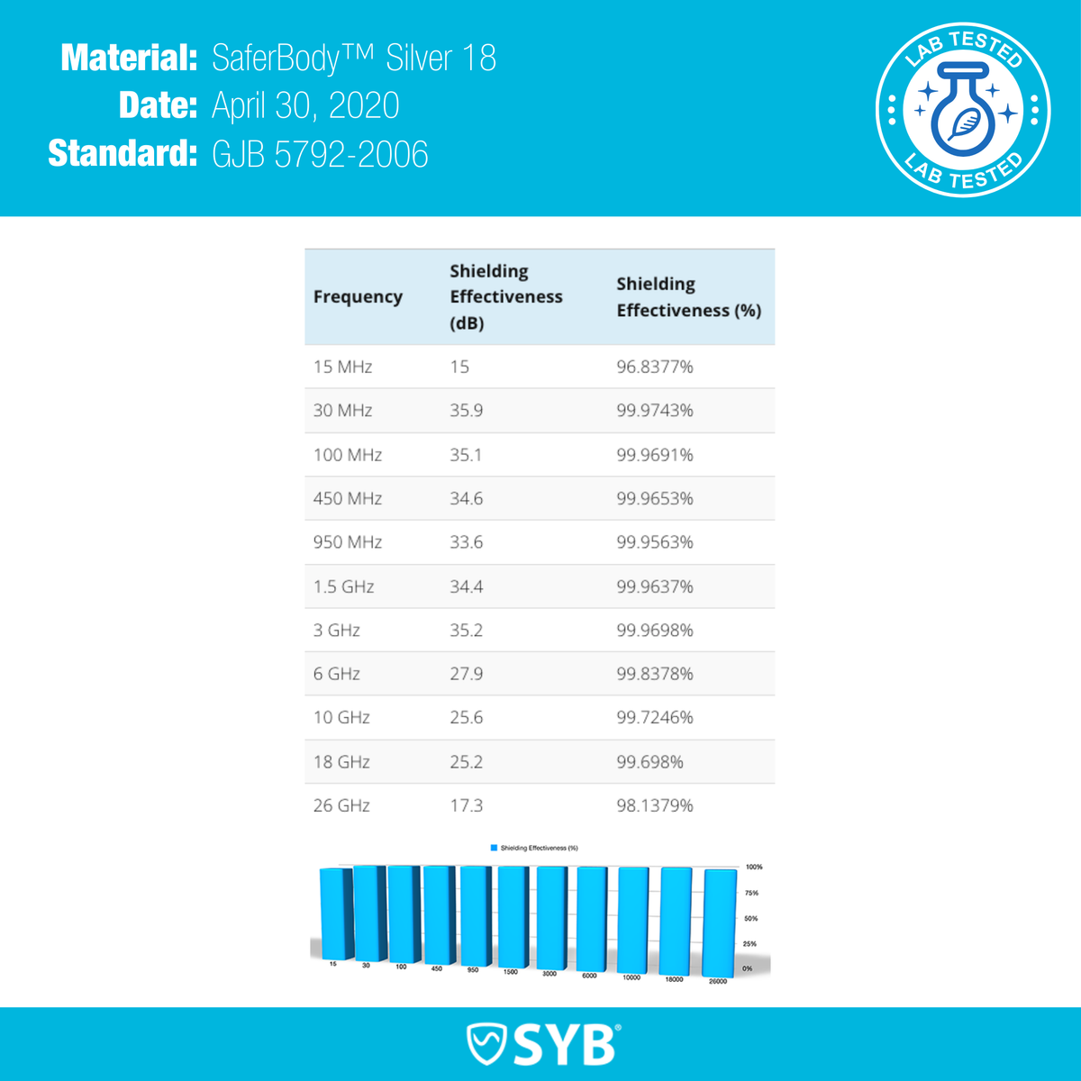 SYB EMF Protection Baby Blanket – SaferBody™ Silver Shield