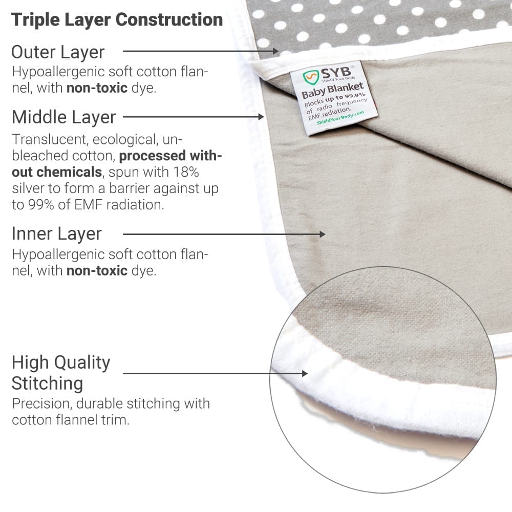 SYB EMF Protection Baby Blanket – SaferBody™ Silver Shield